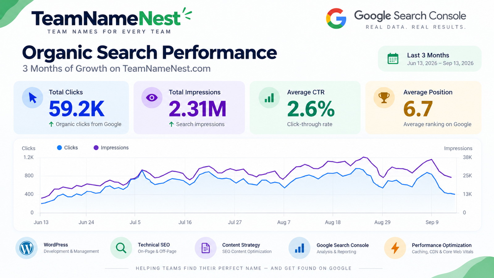 WordPress SEO & Google Search Console Optimization