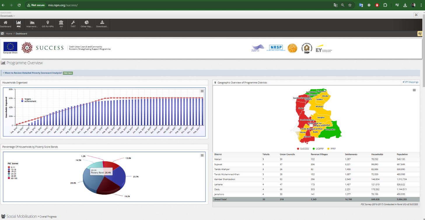SUCCESS Management Information System