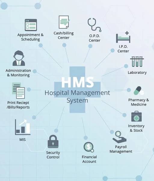 Hospital Management Information System