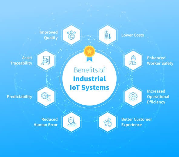 Industrial IoT Solution